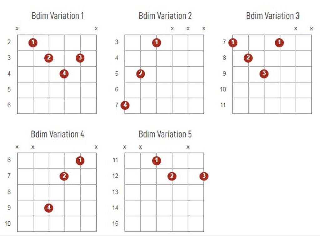 Bdim Chords Chart Or Diagram