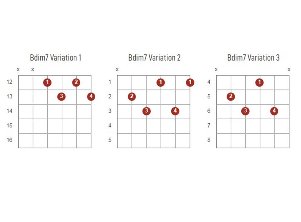 Bdim7 Chords Chart Or Diagram