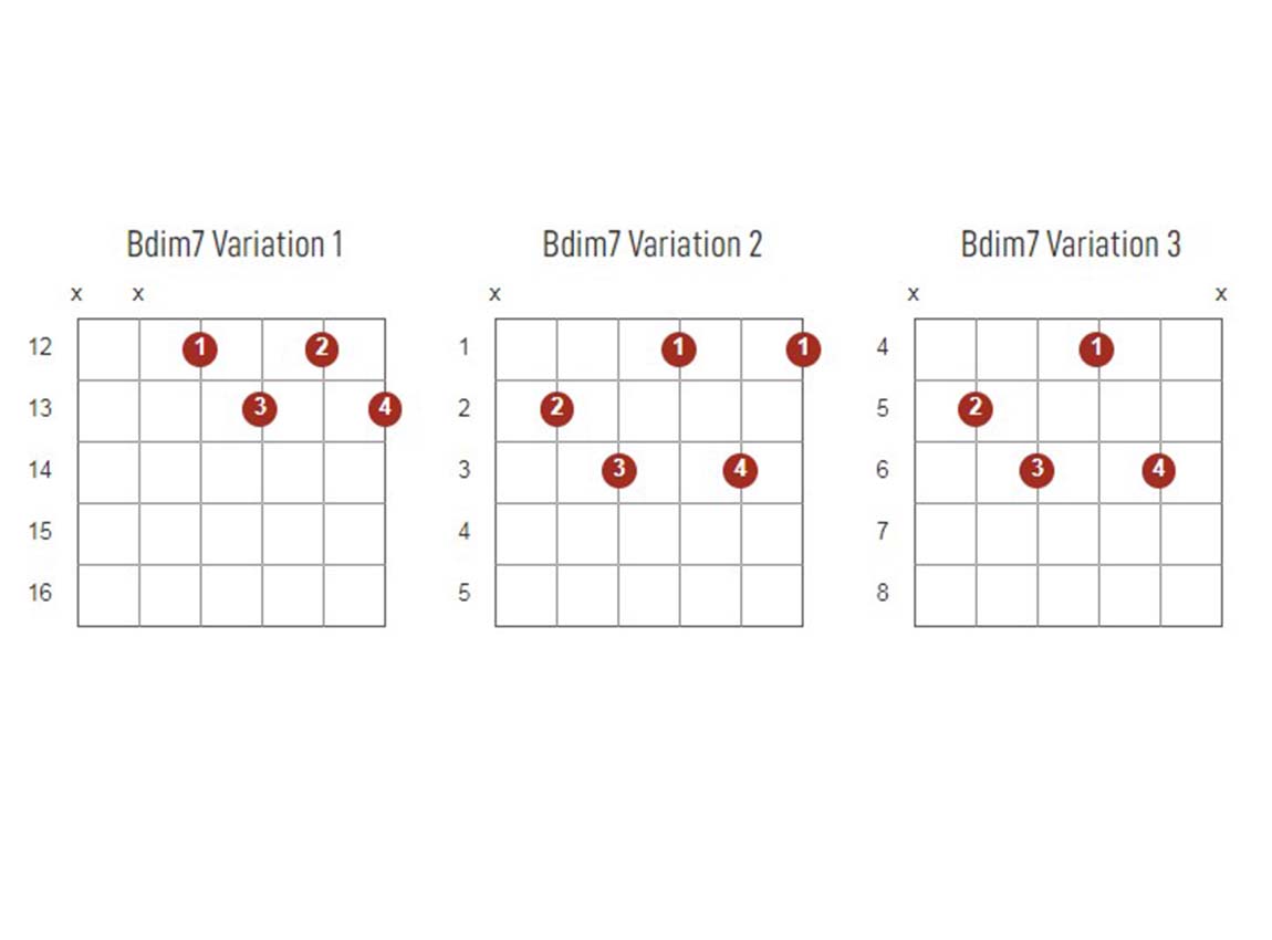 B Family Chords And Its All Variations Diagram And Chart