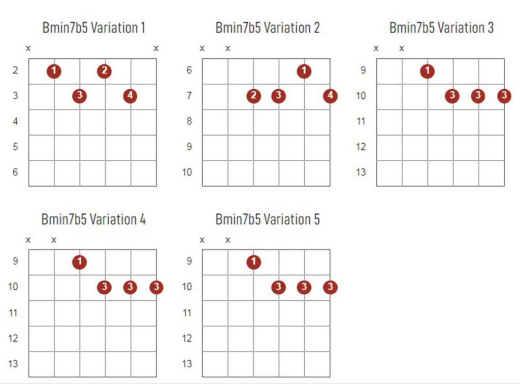 Bmin7b5 Chords Chart Or Diagram