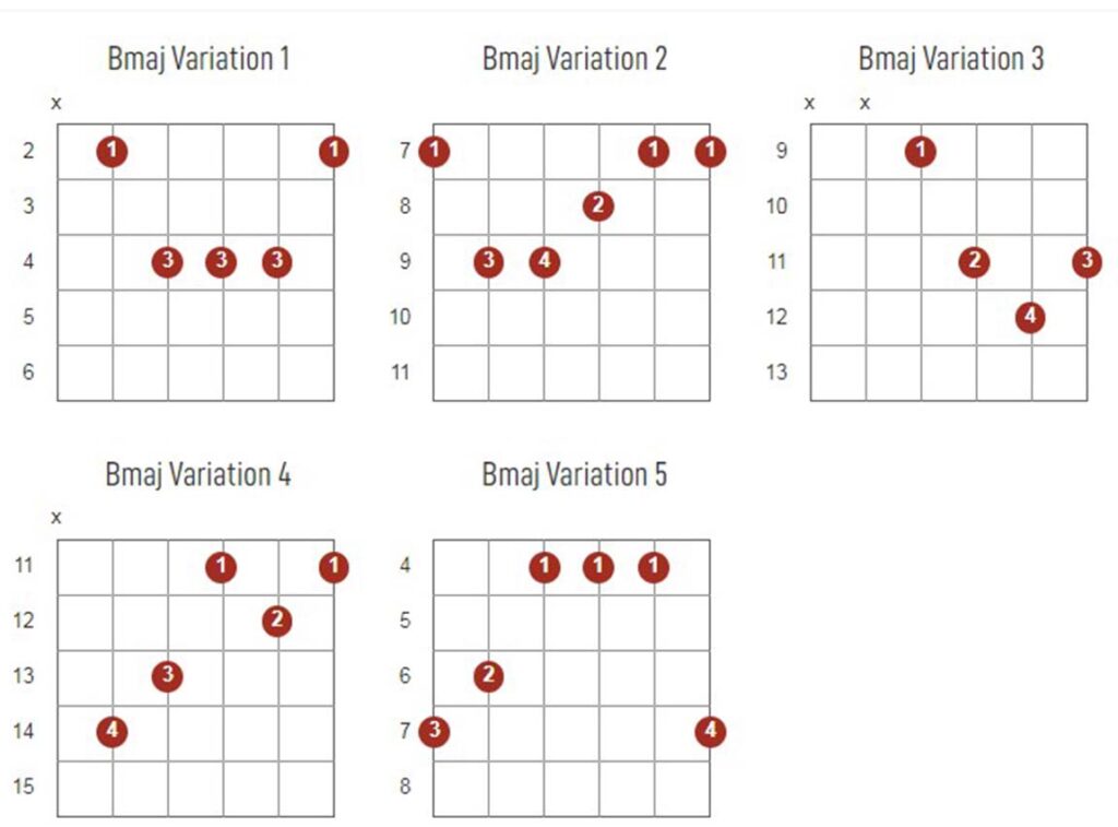 Bmajor Chords Chart Or Diagram