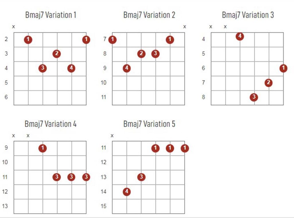 Bmajor7 Chords Chart Or Diagram