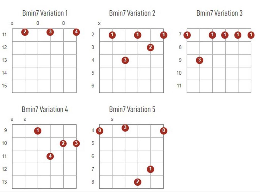 Bmin7 Chords Chart Or Diagram