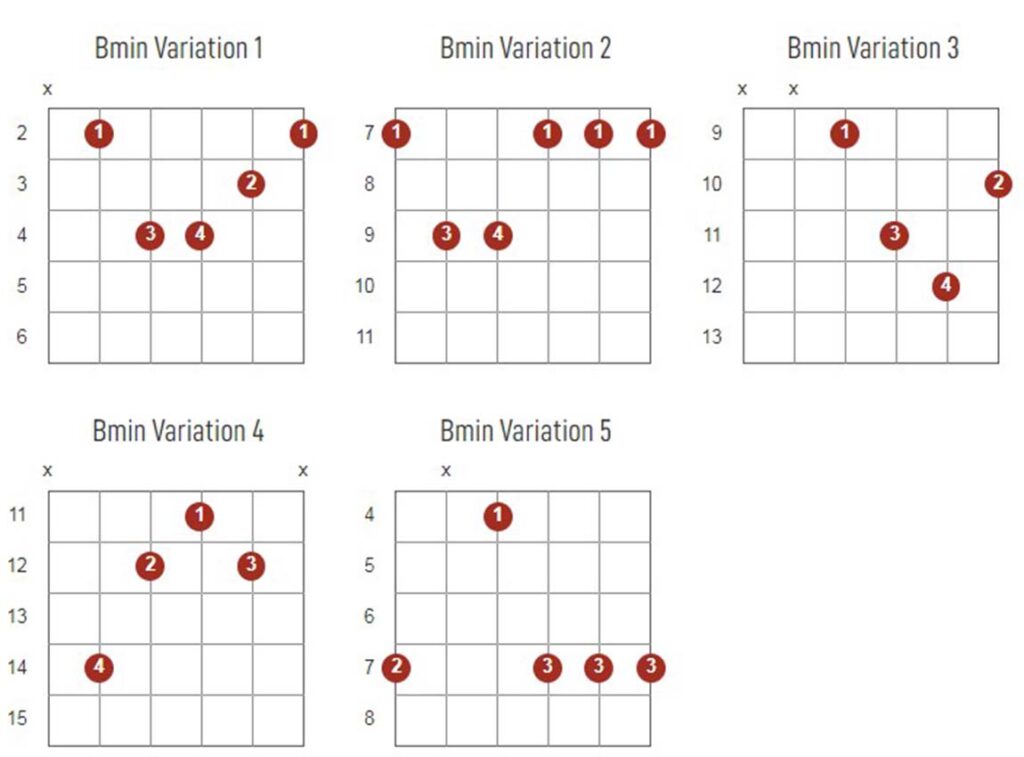 Bminor Chords Chart Or Diagram