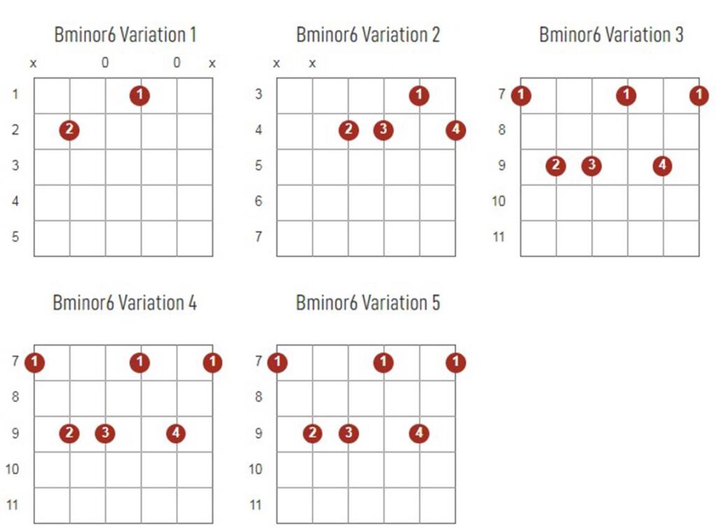 Bminor6 Chords Chart Or Diagram