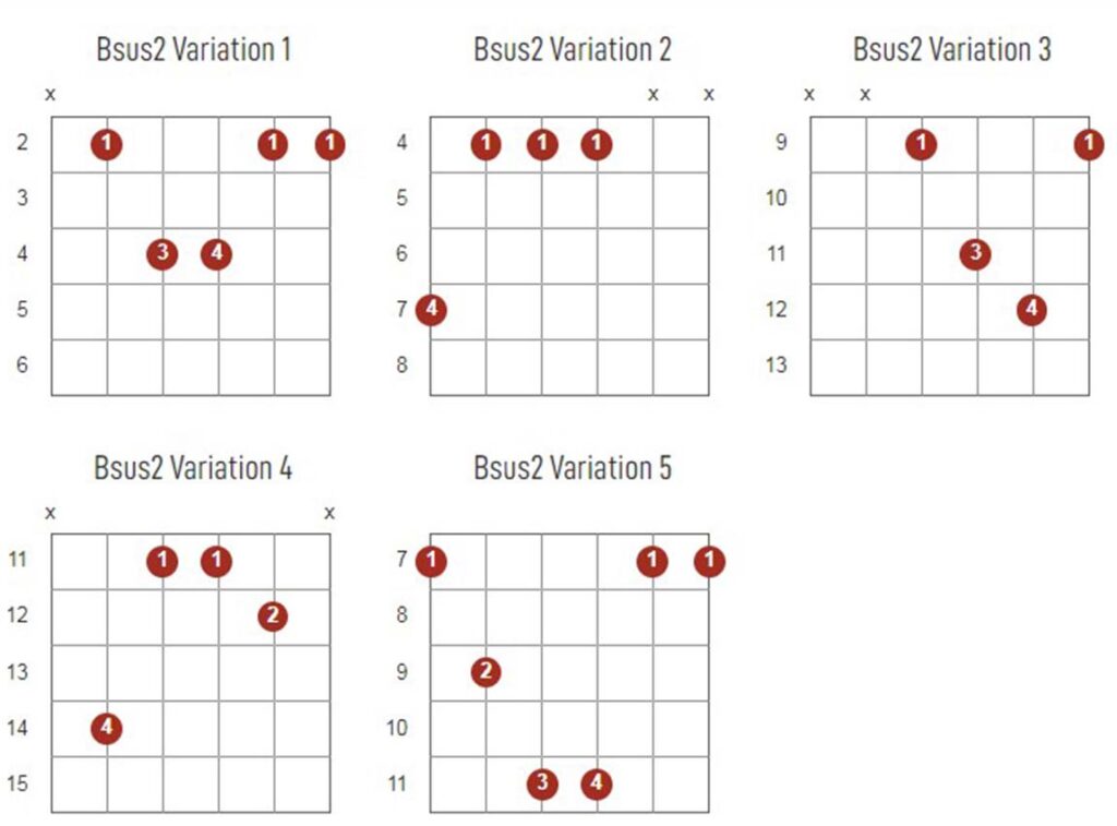 Bsus2 Chords Chart Or Diagram