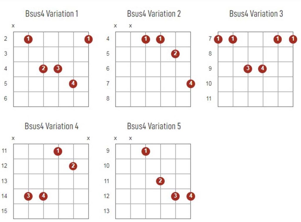 Bsus4 Chords Chart Or Diagram