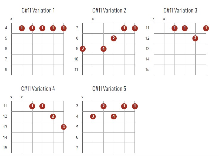 C#11 Chords Chart Or Diagram