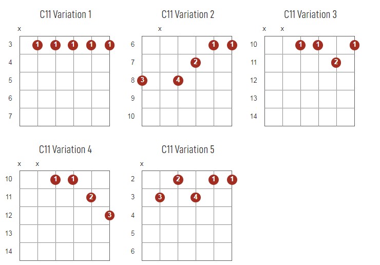 C11 Chords Chart Or Diagram