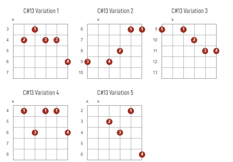 C#13 Chords Chart Or Diagram