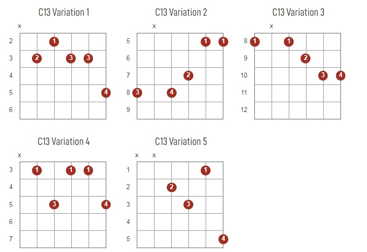 C13 Chords Chart Or Diagram