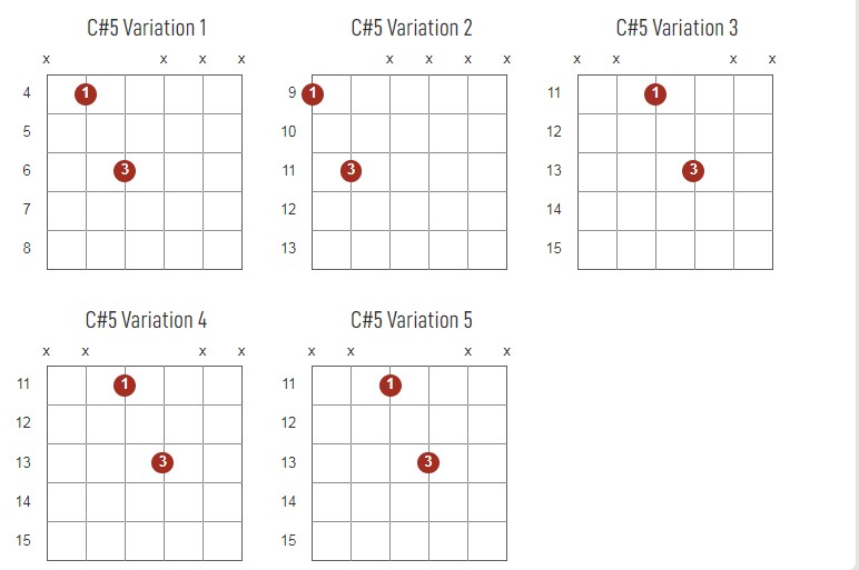 C#5 Chords Chart Or Diagram