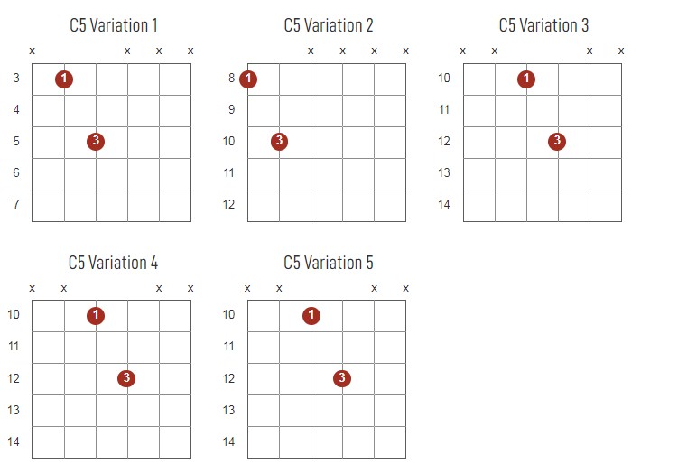 C5 Chords Chart Or Diagram