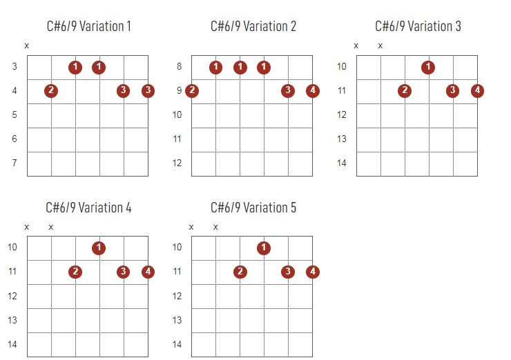 C#6/9 Chords Chart Or Diagram