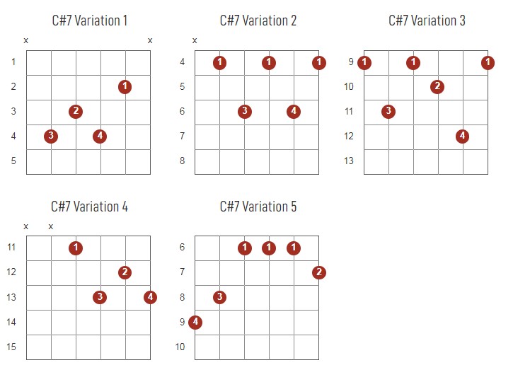 C#7 Chords Chart Or Diagram