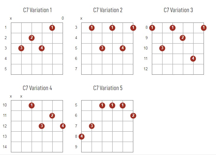 C7 Chords Chart Or Diagram