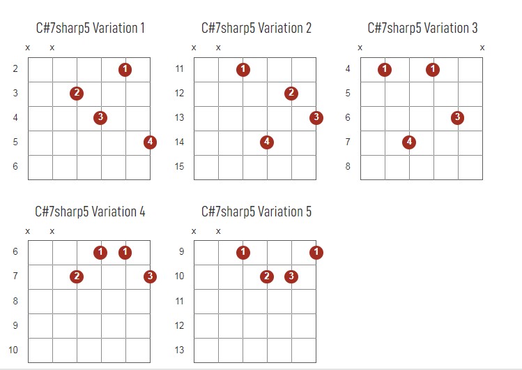 C#7Sharp5 Chords Chart Or Diagram