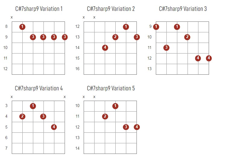 C#7Sharp9 Chords Chart Or Diagram