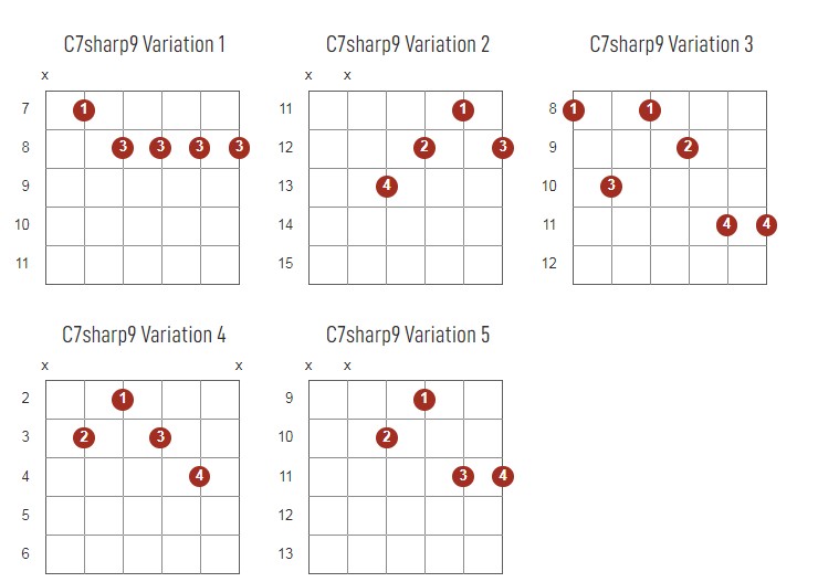 C7Sharp9 Chords Chart Or Diagram