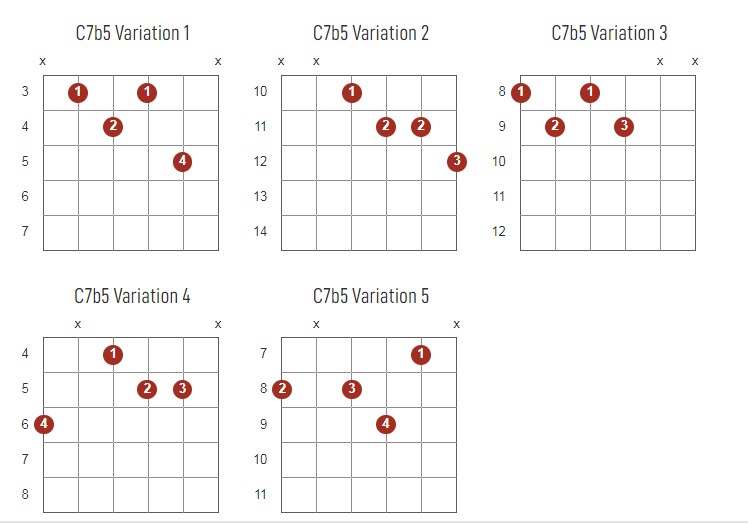 C7b5 Chords Chart Or Diagram