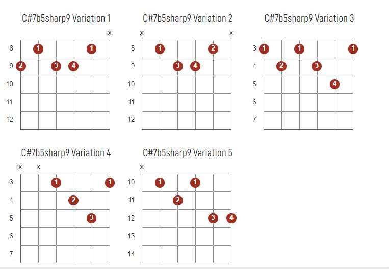 C#7b5Sharp9 Chords Chart Or Diagram