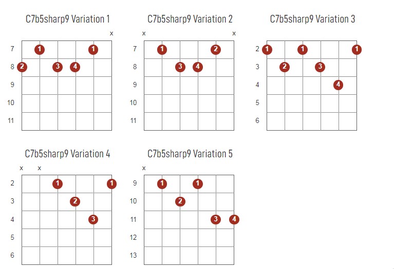 C7b5sharp9 Chords Chart Or Diagram