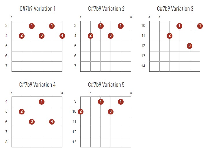 C#7b9 Chords Chart Or Diagram