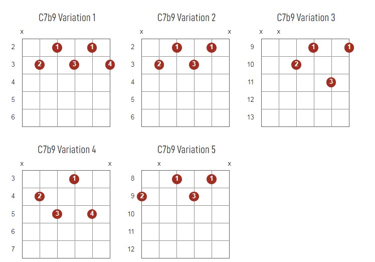 C7b9 Chords Chart Or Diagram