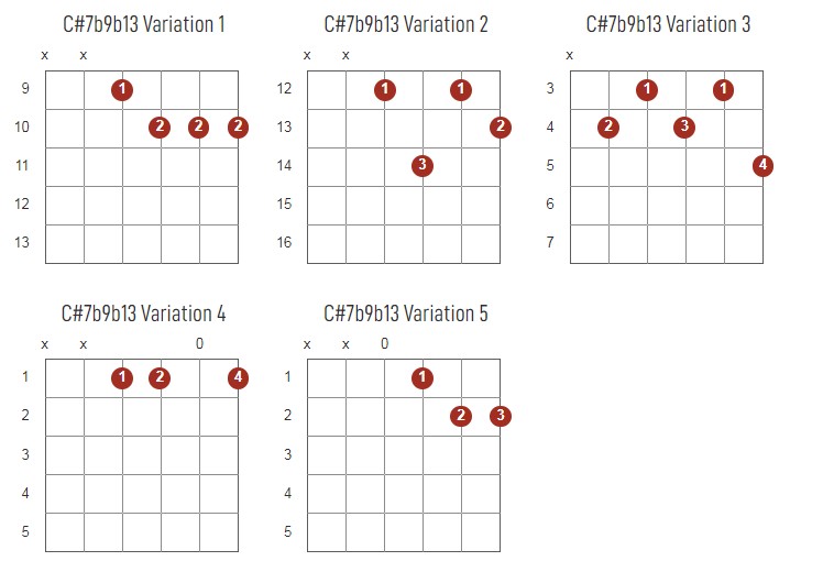 C#7b9b13 Chords Chart Or Diagram