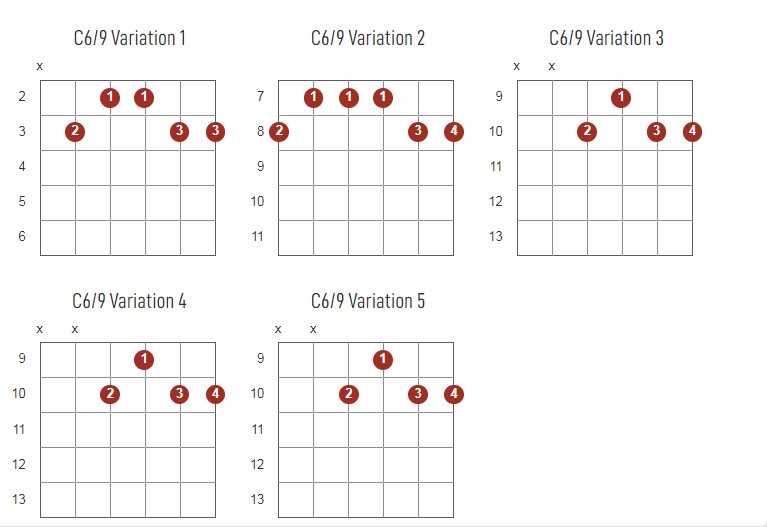 C6/9 Chords Chart Or Diagram