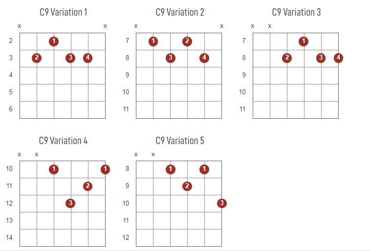 C9 Chords Chart Or Diagram