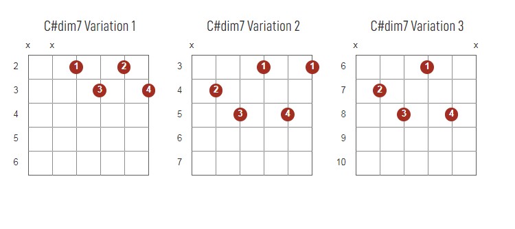 C#Dim7 Chords Chart Or Diagram