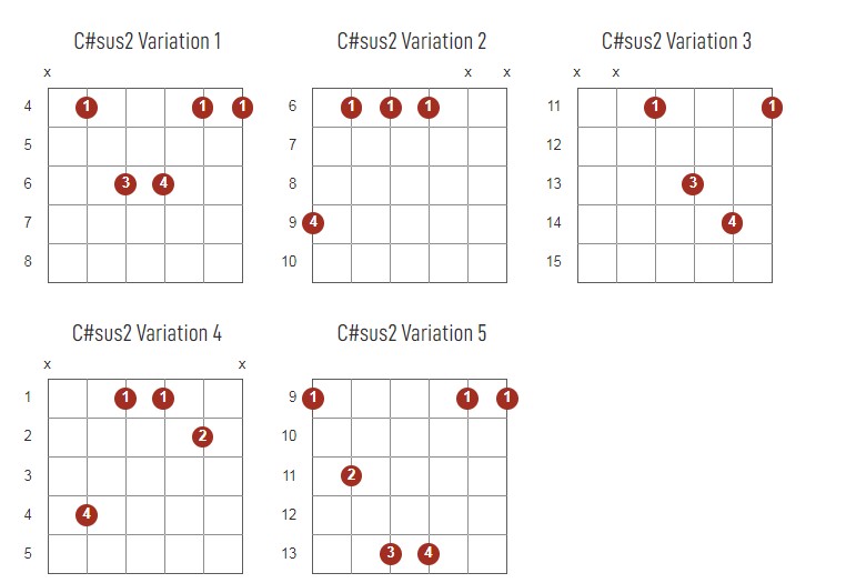 C#Sus2 Chords Chart Or Diagram