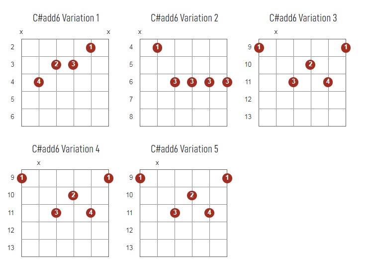 C#add6 Chords Chart Or Diagram