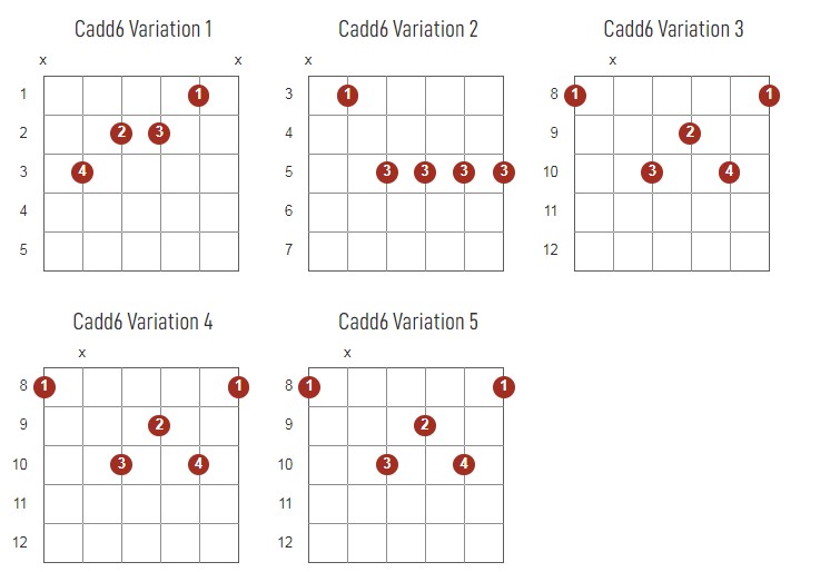 Cadd6 Chords Chart Or Diagram