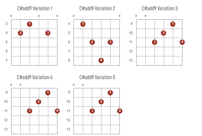 C#add9 Chords Chart Or Diagram