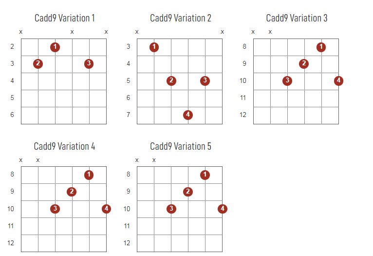 Cadd9 Chords Chart Or Diagram