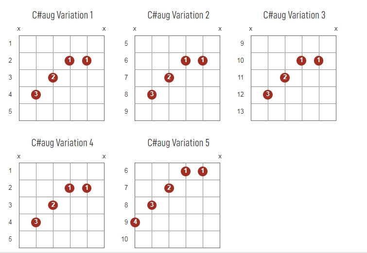 C#aug Chords Chart Or Diagram