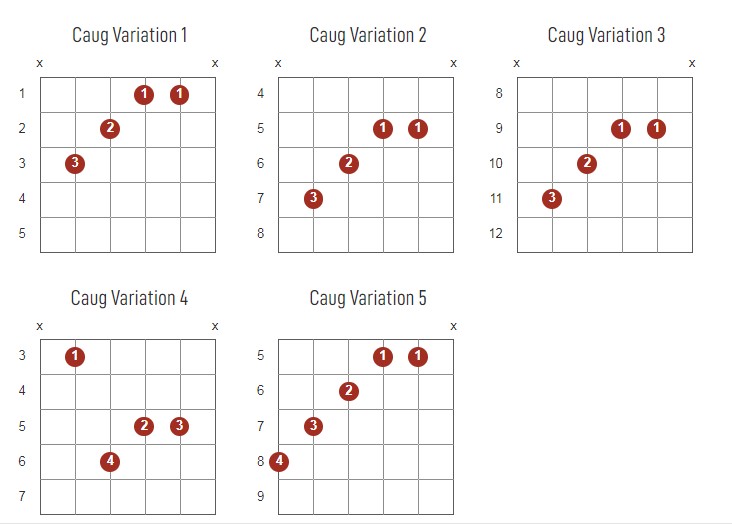 Caug Chords Chart Or Diagram