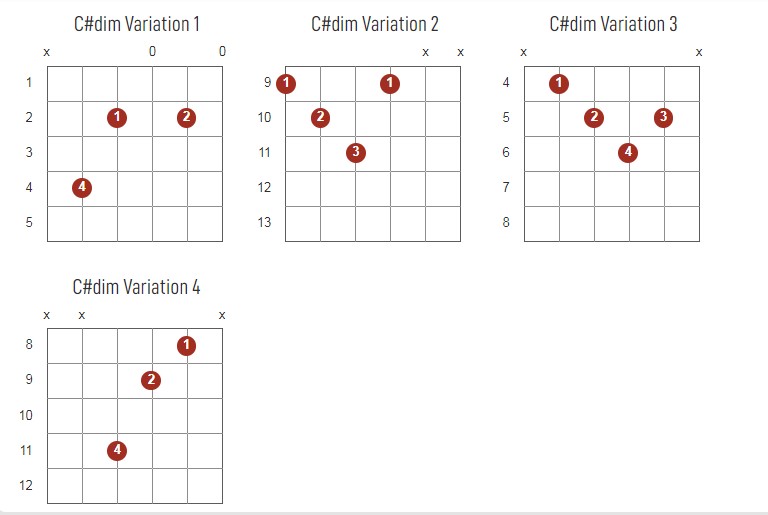 C#dim Chords Chart Or Diagram