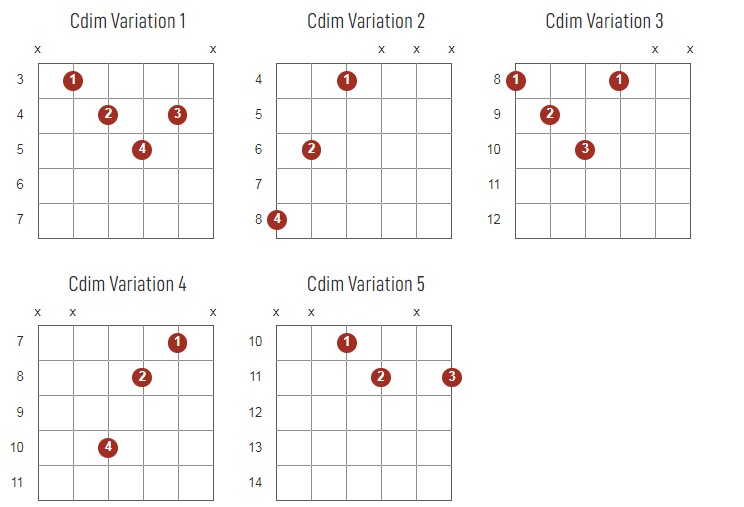 Cdim Chords Chart Or Diagram