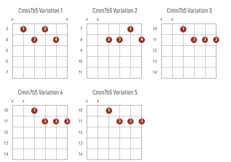 Cmin7b5 Chords Chart Or Diagram