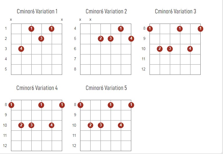 Cminor6 Chords Chart Or Diagram