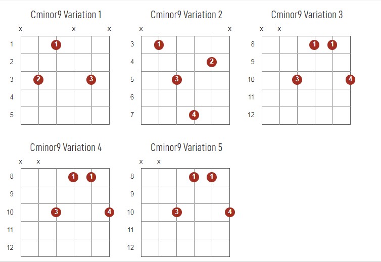 Cminor9 Chords Chart Or Diagram