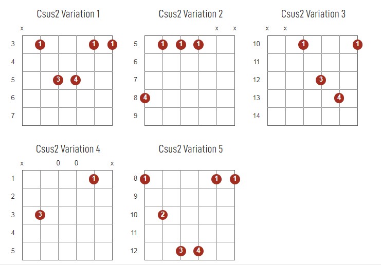 Csus2 Chords Chart Or Diagram