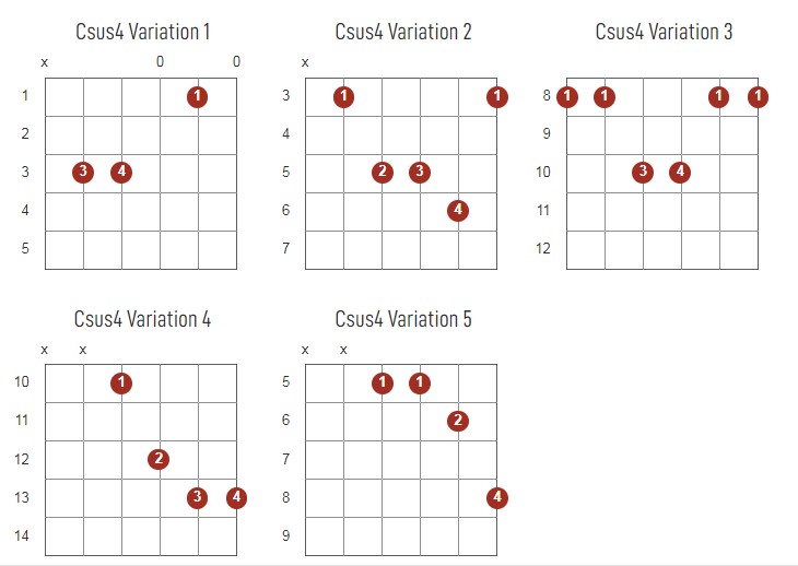 Csus4 Chords Chart Or Diagram