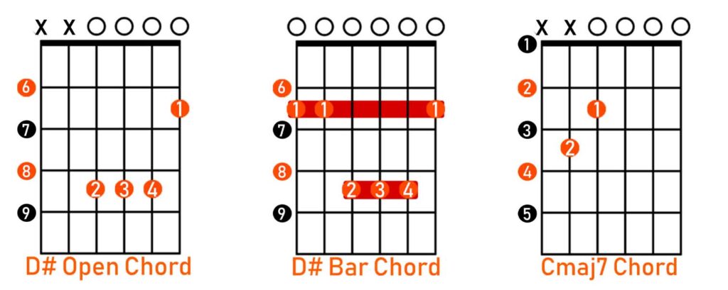 D# open chord