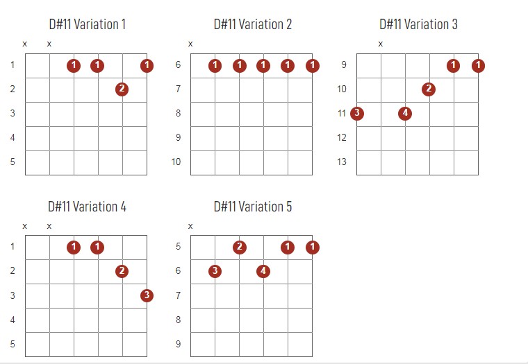 D#11 Chords Chart Or Diagram