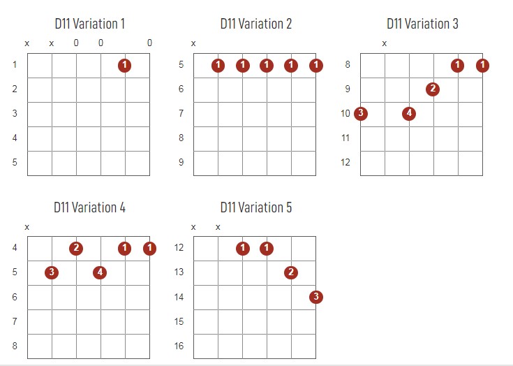 D11 Chords Chart Or Diagram