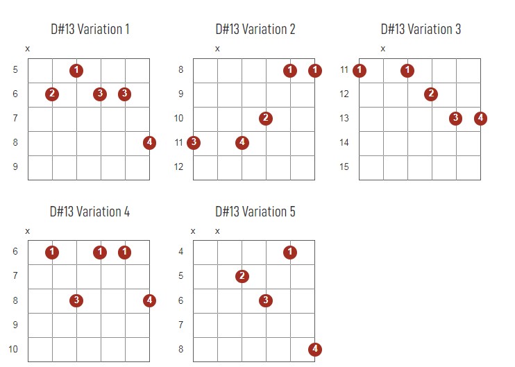 D#13 Chords Chart Or Diagram